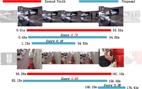 Figure 4 for CBR-Net: Cascade Boundary Refinement Network for Action Detection: Submission to ActivityNet Challenge 2020 (Task 1)