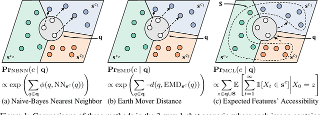 Figure 1 for Learning to Affiliate: Mutual Centralized Learning for Few-shot Classification