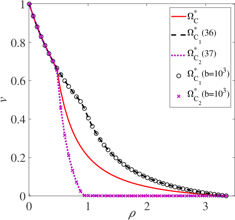 Figure 2 for Capacity Optimal Generalized Multi-User MIMO: A Theoretical and Practical Framework