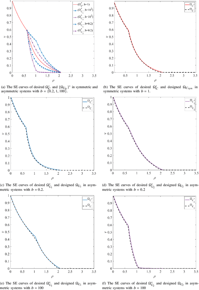 Figure 3 for Capacity Optimal Generalized Multi-User MIMO: A Theoretical and Practical Framework