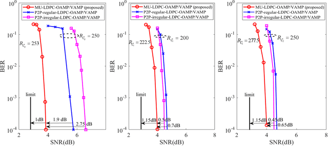 Figure 4 for Capacity Optimal Generalized Multi-User MIMO: A Theoretical and Practical Framework
