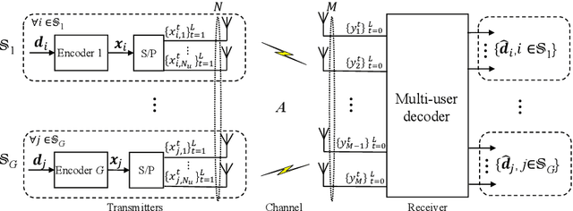 Figure 1 for Capacity Optimal Generalized Multi-User MIMO: A Theoretical and Practical Framework