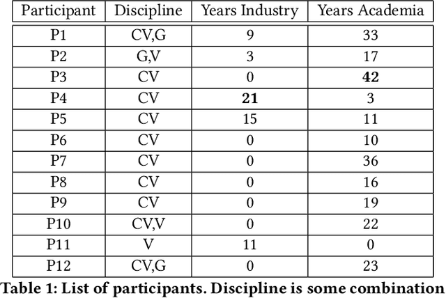 Figure 1 for Attention is All They Need: Exploring the Media Archaeology of the Computer Vision Research Paper