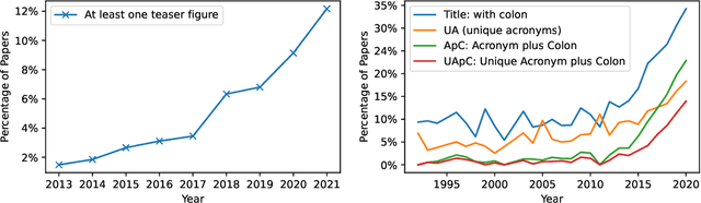 Figure 3 for Attention is All They Need: Exploring the Media Archaeology of the Computer Vision Research Paper