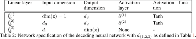 Figure 3 for Embedded-physics machine learning for coarse-graining and collective variable discovery without data