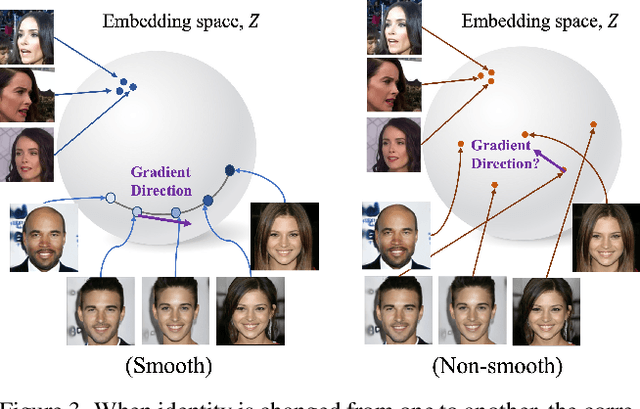 Figure 4 for Smooth-Swap: A Simple Enhancement for Face-Swapping with Smoothness