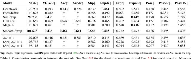 Figure 1 for Smooth-Swap: A Simple Enhancement for Face-Swapping with Smoothness