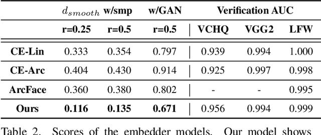 Figure 3 for Smooth-Swap: A Simple Enhancement for Face-Swapping with Smoothness
