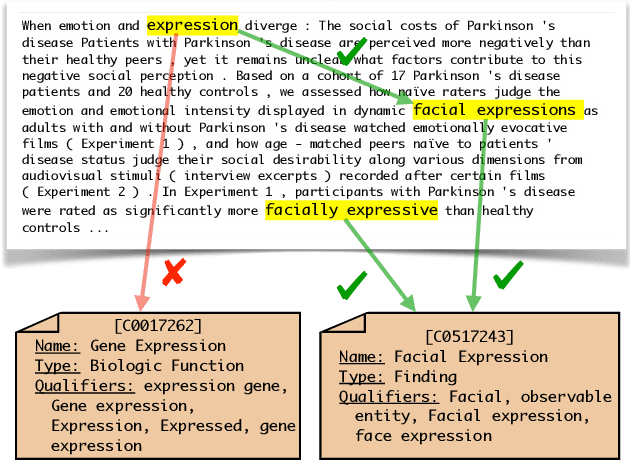 Figure 1 for Clustering-based Inference for Zero-Shot Biomedical Entity Linking