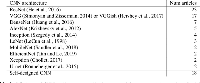 Figure 1 for Computational bioacoustics with deep learning: a review and roadmap