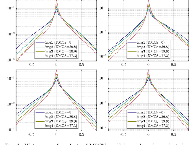 Figure 4 for FAVER: Blind Quality Prediction of Variable Frame Rate Videos