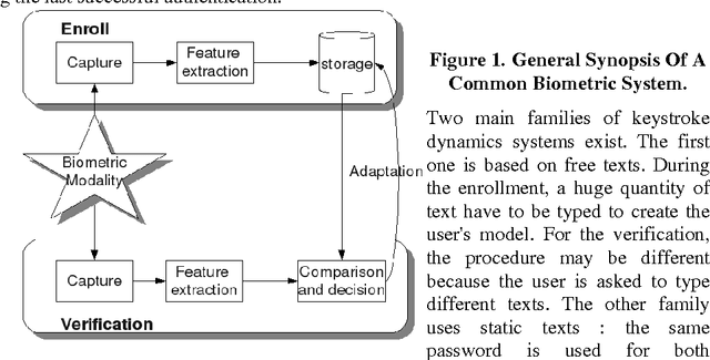 Figure 1 for Keystroke Dynamics Authentication For Collaborative Systems