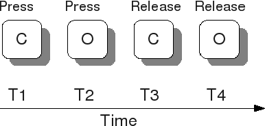 Figure 2 for Keystroke Dynamics Authentication For Collaborative Systems