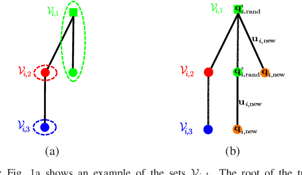 Figure 1 for Technical Report: Distributed Sampling-based Planning for Non-Myopic Active Information Gathering