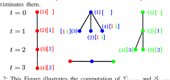 Figure 2 for Technical Report: Distributed Sampling-based Planning for Non-Myopic Active Information Gathering