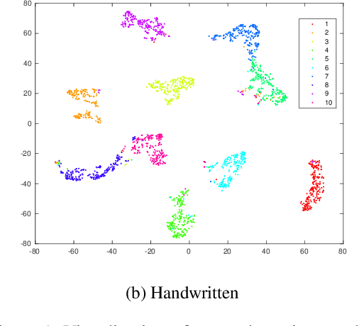 Figure 2 for Large-scale Multi-view Subspace Clustering in Linear Time
