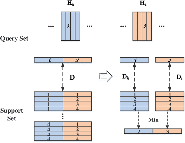 Figure 3 for A Sequence Tagging based Framework for Few-Shot Relation Extraction