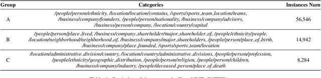 Figure 2 for A Sequence Tagging based Framework for Few-Shot Relation Extraction
