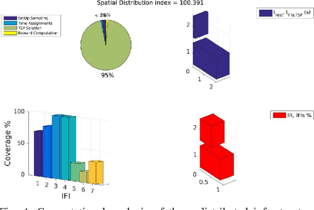 Figure 4 for Distributed Infrastructure Inspection Path Planning subject to Time Constraints