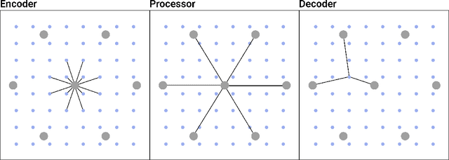 Figure 2 for Forecasting Global Weather with Graph Neural Networks