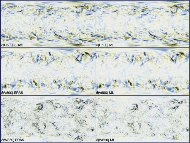 Figure 4 for Forecasting Global Weather with Graph Neural Networks