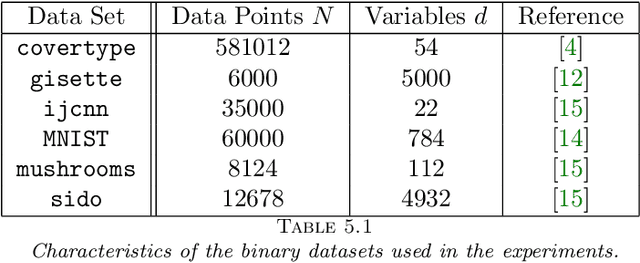 Figure 2 for Constrained and Composite Optimization via Adaptive Sampling Methods