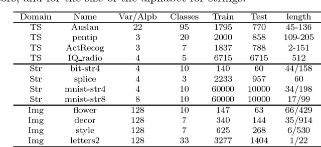 Figure 1 for D2KE: From Distance to Kernel and Embedding