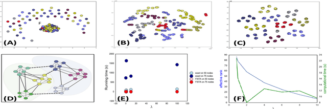 Figure 1 for Convex Hierarchical Clustering for Graph-Structured Data