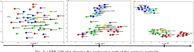 Figure 2 for Convex Hierarchical Clustering for Graph-Structured Data