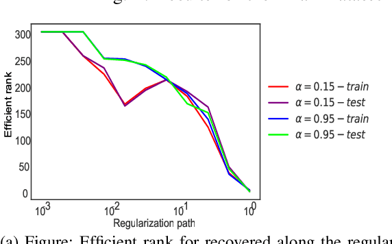 Figure 3 for Convex Hierarchical Clustering for Graph-Structured Data