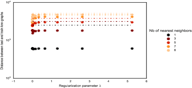 Figure 4 for Convex Hierarchical Clustering for Graph-Structured Data