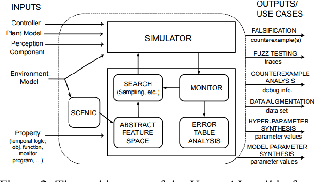 Figure 3 for Addressing the IEEE AV Test Challenge with Scenic and VerifAI