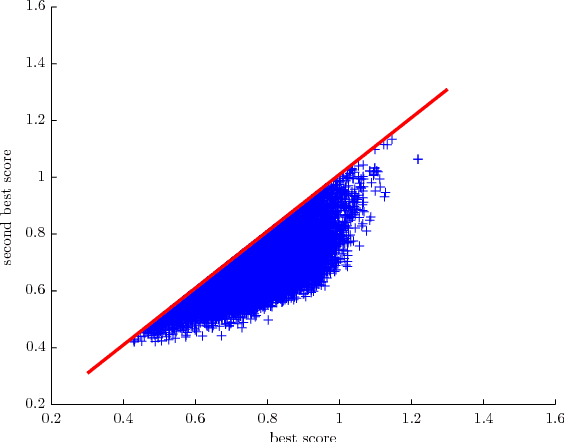 Figure 2 for RAND-WALK: A Latent Variable Model Approach to Word Embeddings