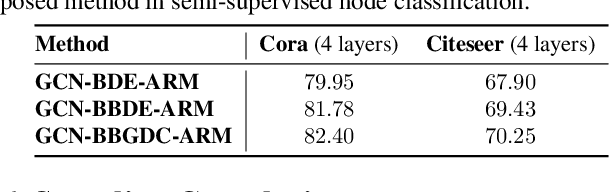 Figure 3 for Bayesian Graph Neural Networks with Adaptive Connection Sampling