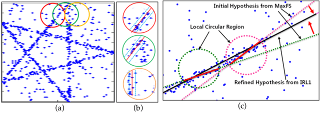 Figure 1 for Deterministic Hypothesis Generation for Robust Fitting of Multiple Structures