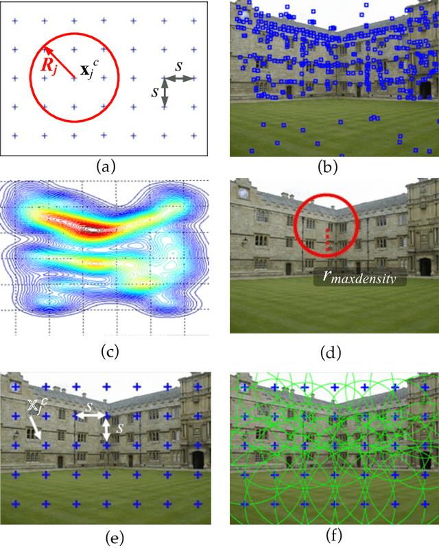 Figure 2 for Deterministic Hypothesis Generation for Robust Fitting of Multiple Structures