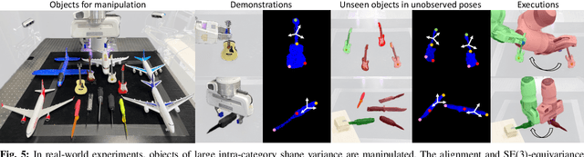 Figure 4 for USEEK: Unsupervised SE(3)-Equivariant 3D Keypoints for Generalizable Manipulation