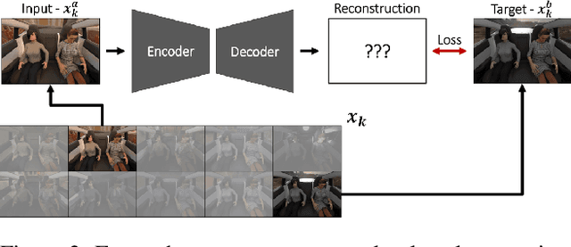 Figure 3 for Illumination Normalization by Partially Impossible Encoder-Decoder Cost Function