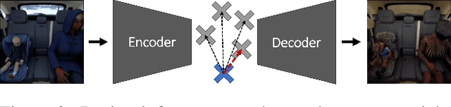 Figure 4 for Illumination Normalization by Partially Impossible Encoder-Decoder Cost Function