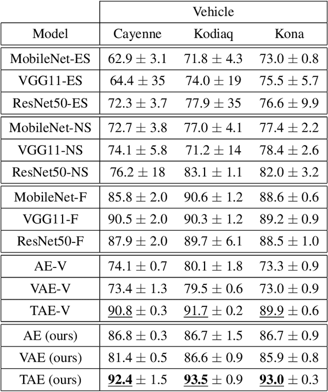 Figure 2 for Illumination Normalization by Partially Impossible Encoder-Decoder Cost Function