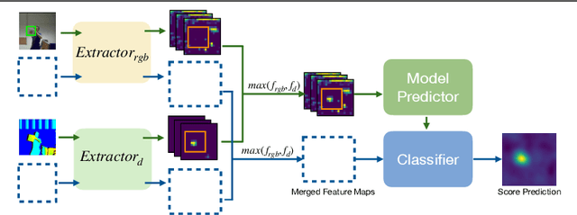 Figure 1 for Depth-only Object Tracking