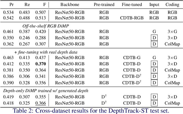 Figure 4 for Depth-only Object Tracking