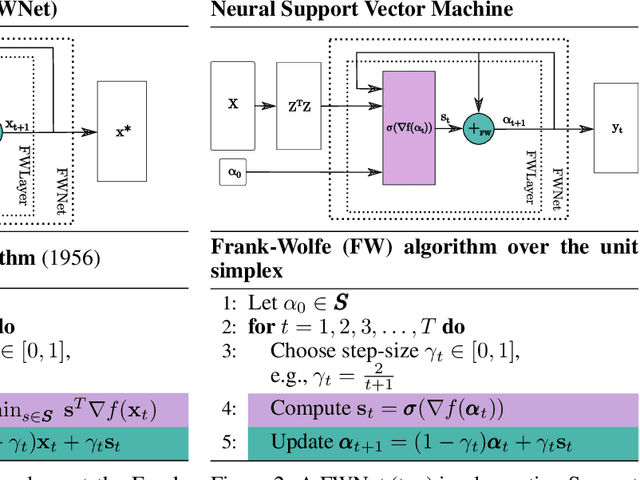 Figure 2 for Neural Conditional Gradients