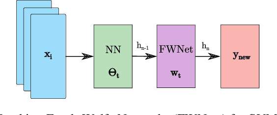 Figure 3 for Neural Conditional Gradients