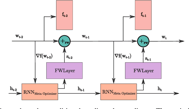 Figure 4 for Neural Conditional Gradients