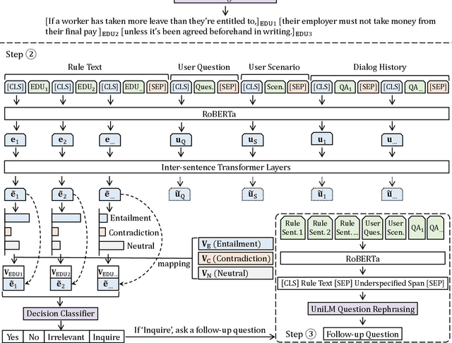 Figure 2 for Discern: Discourse-Aware Entailment Reasoning Network for Conversational Machine Reading