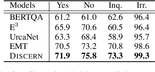 Figure 3 for Discern: Discourse-Aware Entailment Reasoning Network for Conversational Machine Reading