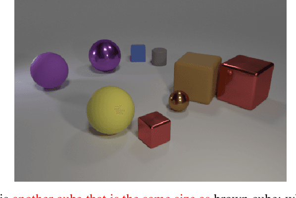 Figure 1 for CLOSURE: Assessing Systematic Generalization of CLEVR Models