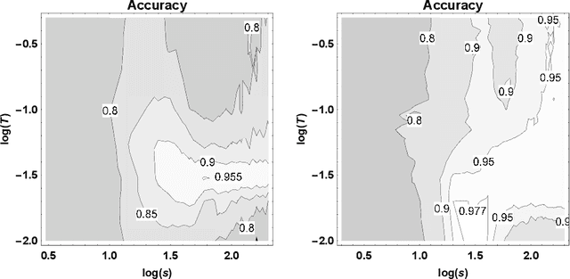 Figure 2 for A Tsetlin Machine with Multigranular Clauses