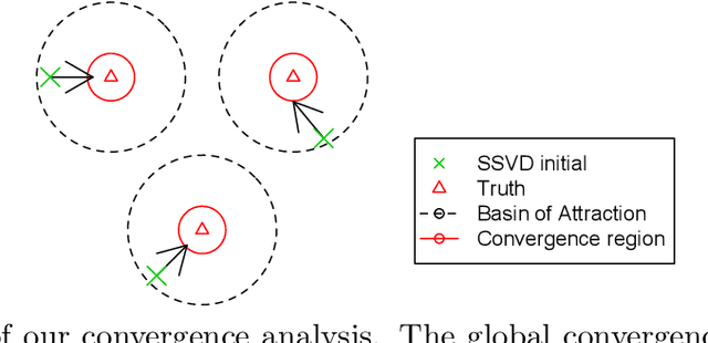 Figure 1 for Provable Sparse Tensor Decomposition